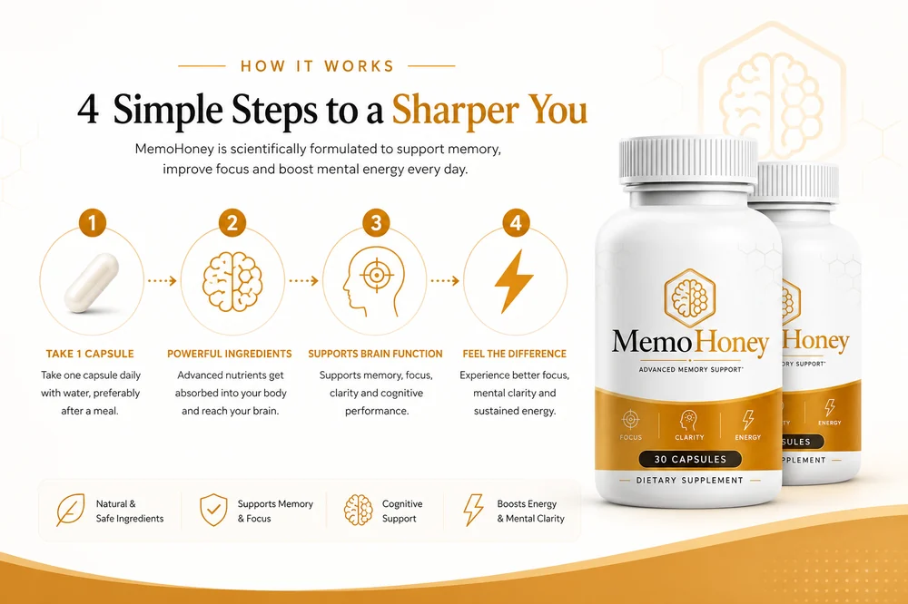 MemoHoney how it works overview